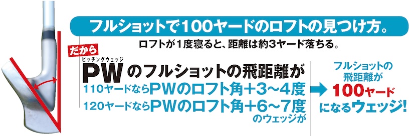 ウェッジの選び方ミスがアプローチ苦手原因の7割 失敗しない選び方 ゴルフサプリ