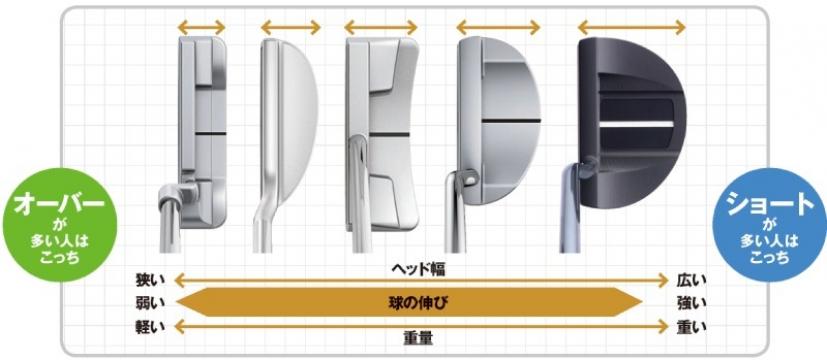 3パットしないパッティングのコツとプレイ・タイプ別パター45機種｜ゴルフサプリ