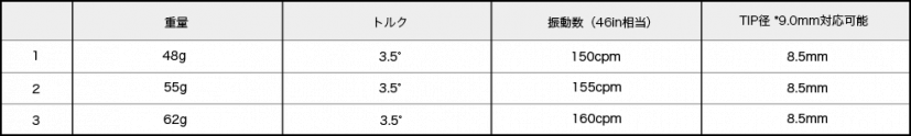 Seven Dreamers オートクチュールゴルフシャフトのセブンドリーマーズから究極のしなりモデル Matrix Arc が登場 ゴルフサプリ