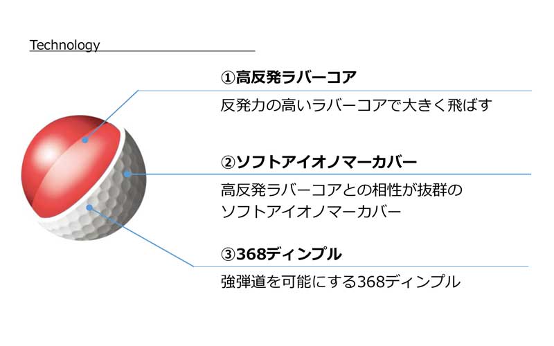Honma 今一番売れているボールがパワーアップ Honma D1 リニューアルして登場 ゴルフサプリ