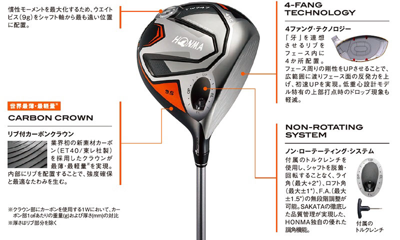 Honma 19モデルのtour Worldがついにベールを脱いだ 注目すべきはシャフトのスパイン管理 ゴルフサプリ