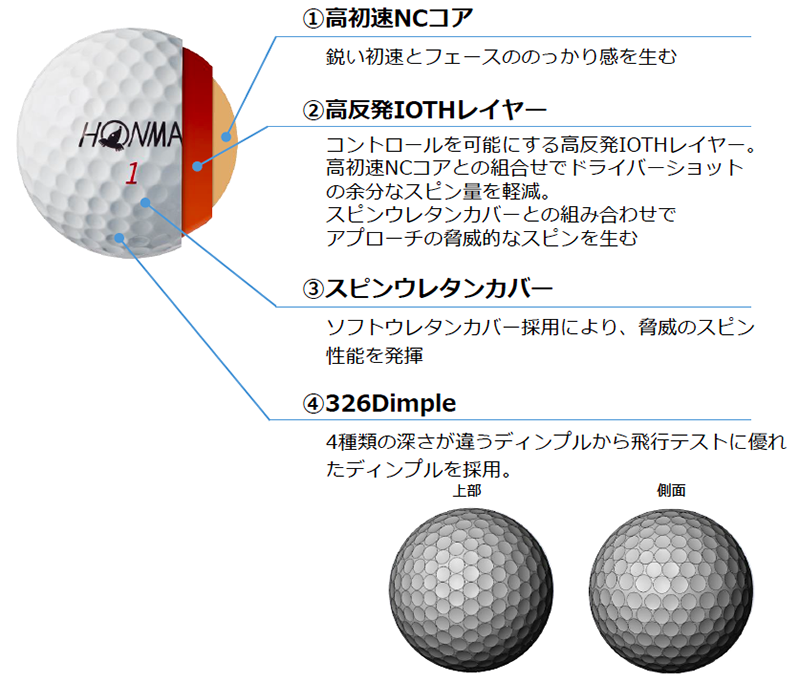 Honma のっかる くいつく Honmaのツアーボール Tour World Tw Xボール 誕生 ゴルフサプリ