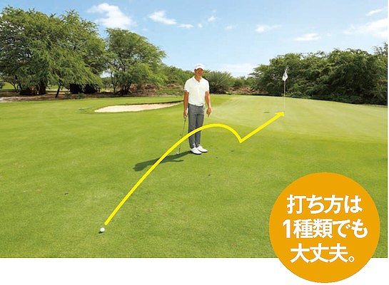 アイアン,打ち方,スイング