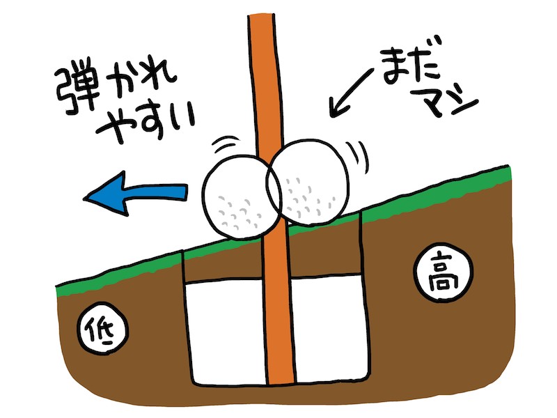 19年ゴルフ新ルール 旗竿 ピン を立てたまま パットしてみた 野村タケオのゴルフ実験室 ゴルフサプリ