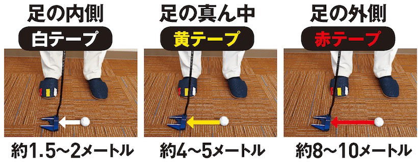パター練習,自宅,上達