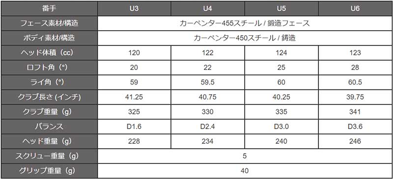 NEXGEN】使う人に合わせて変化する！「NEXGEN７（ネクスジェンセブン）」シリーズ発売｜ゴルフサプリ