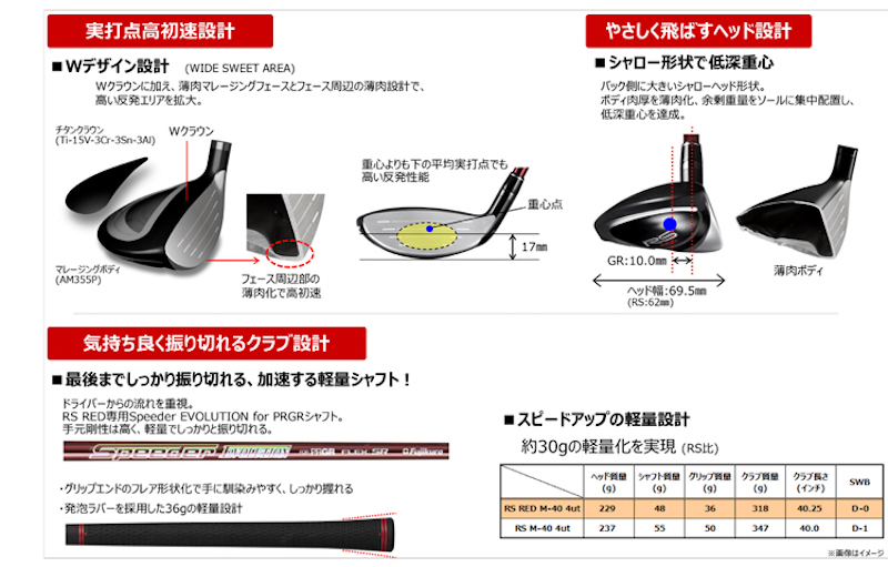 高品質】 グラスハンタードライビングユーティリティー 2番 シャフト