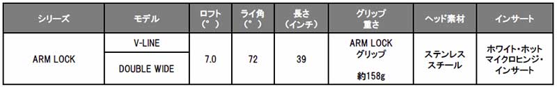 キャロウェイ Arm Lock パター 登場 Arm Lockでターゲットもロックオン ゴルフサプリ