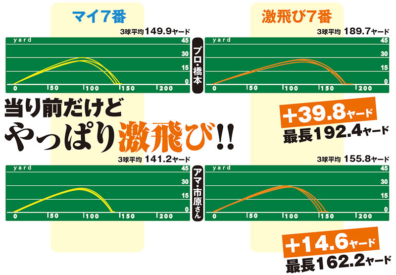 19年最新 激飛びアイアン 17機種を4つのスイングタイプ別に紹介 第1回 ゴルフサプリ