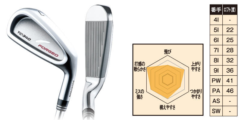 2019年最新“激飛びアイアン”17機種を4つのスイングタイプ別に紹介｜第5回｜ゴルフサプリ