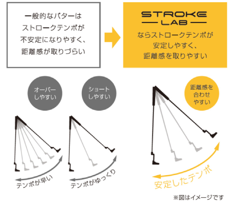 複合シャフトで話題のオデッセイ「STROKE LAB パター」に追加モデル登場！｜ゴルフサプリ