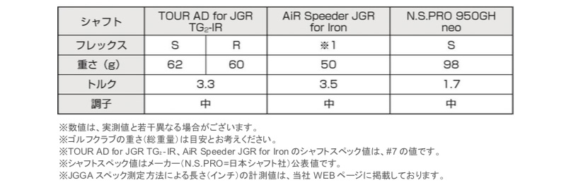 ブリヂストン、JGRシリーズの最新アイアン「TOUR B JGR HF3」発売｜ゴルフサプリ