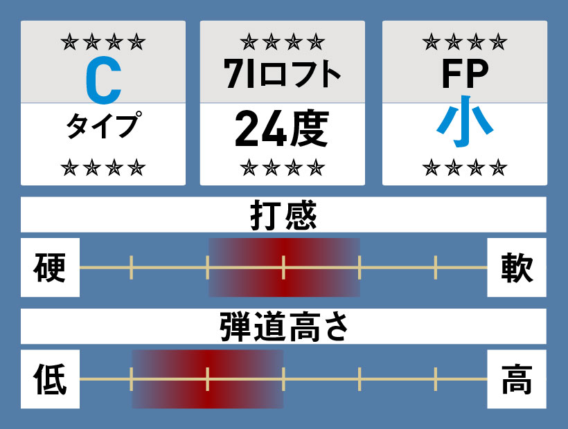 つるや アクセルDI-X アイアン｜ヘッド全体の撓みで飛ばす激飛びアイアン｜ゴルフサプリ