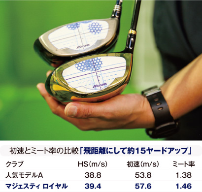 飛び❢■マルマン■マジェスティ■ロイヤルドライバー