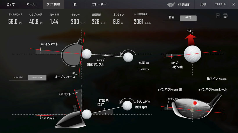 苦手も 不調もシャフトが原因 目からウロコの最新シャフトフィッティング ゴルフサプリ