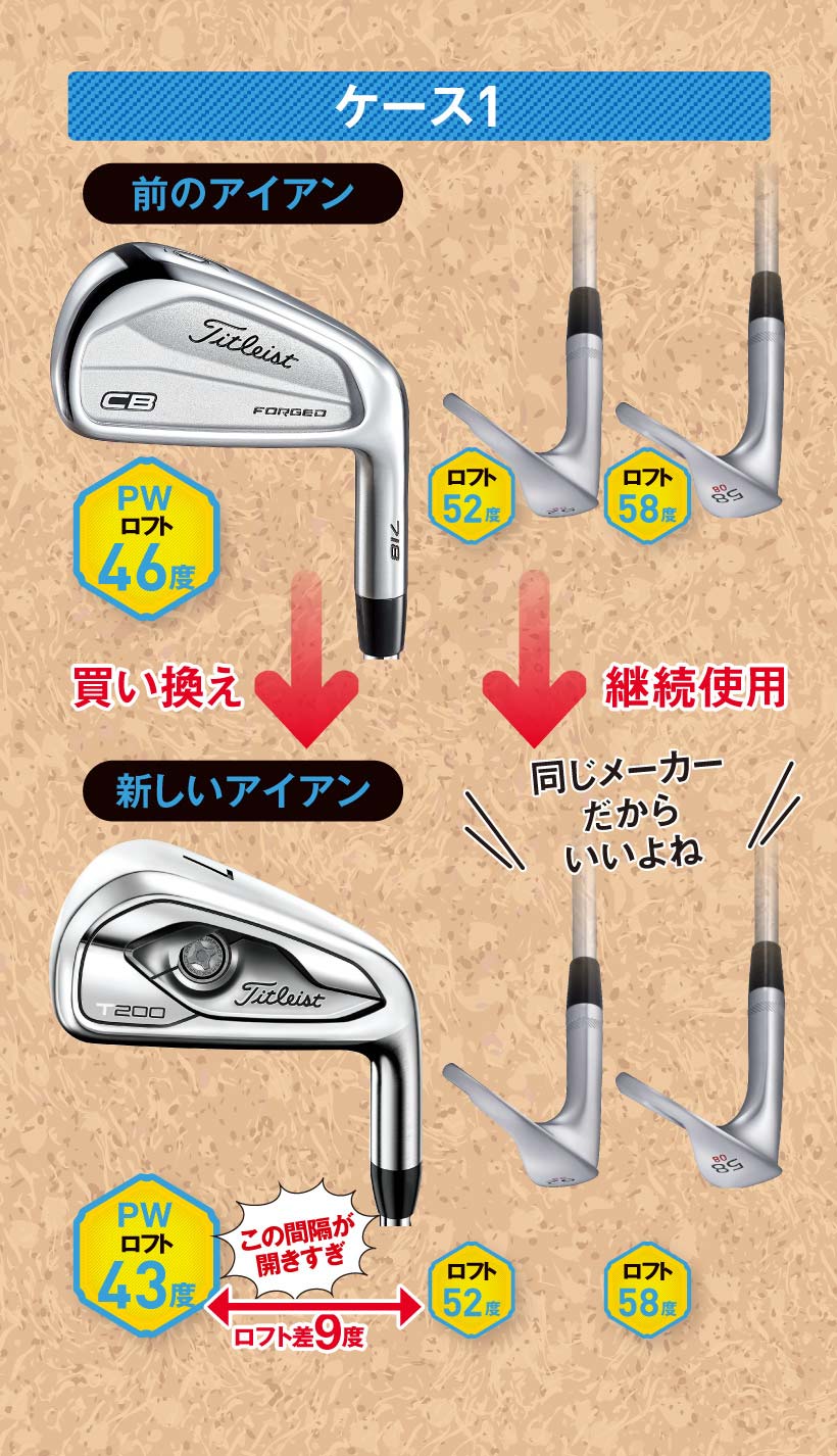 特集 ウェッジ黄金セッティング ウェッジセッティングよくある間違い2つの例 ゴルフサプリ