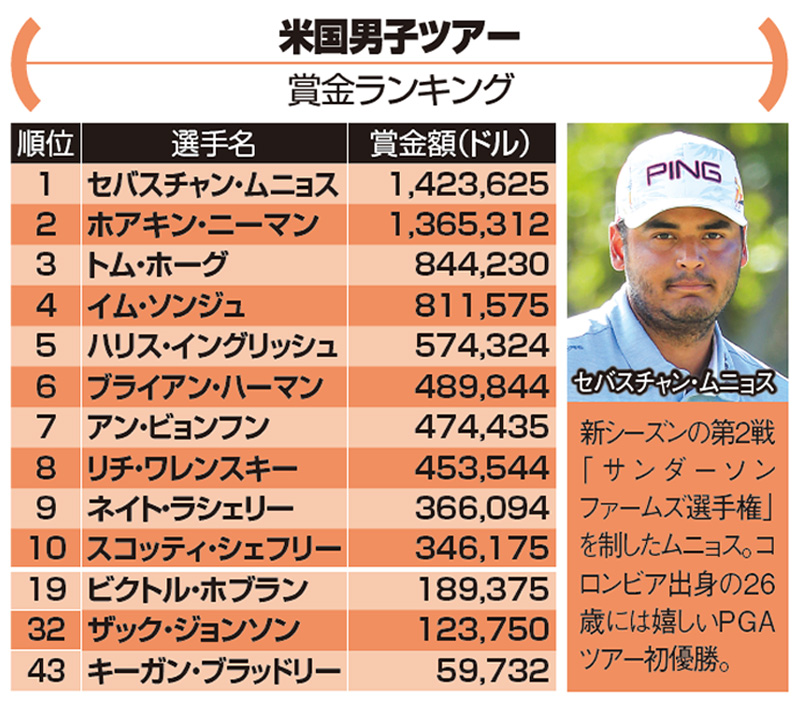 石川遼の完全復活は人生最高のドライバーにあり ゴルフサプリ