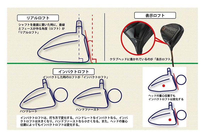 ゴルフクラブの選び方 超基本ギア用語講座vol 1 ロフト ゴルフサプリ