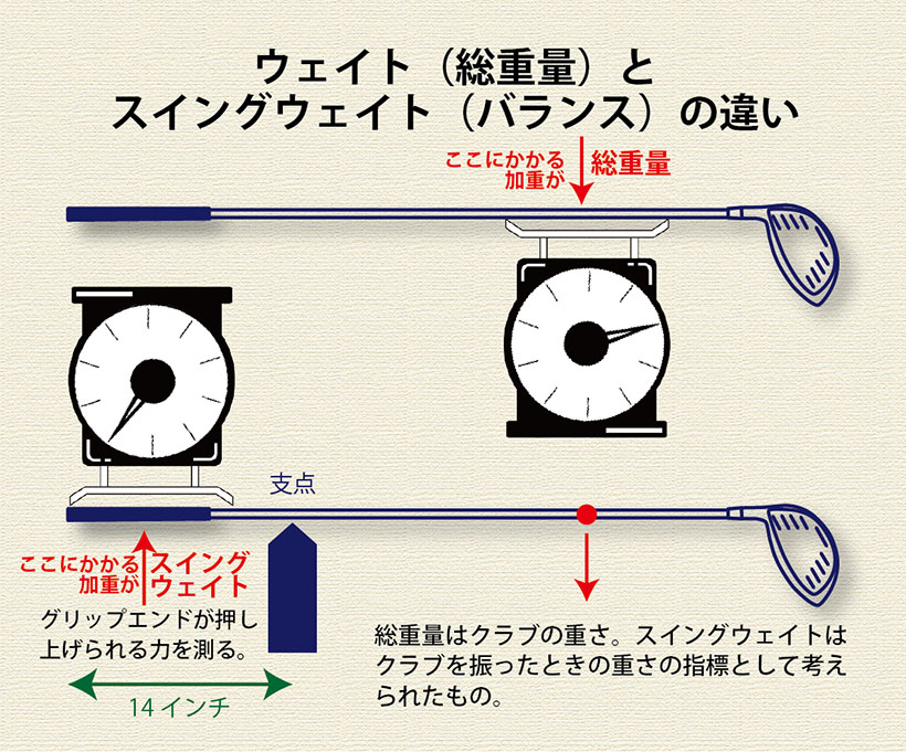 ゴルフクラブの選び方｜超基本ギア用語講座Vol.7【バランス（スイングウェイト）編】｜ゴルフサプリ