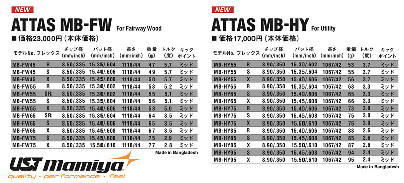 シャフトラボ|次世代モデル「アッタス MB-FW/HY」シャフト登場
