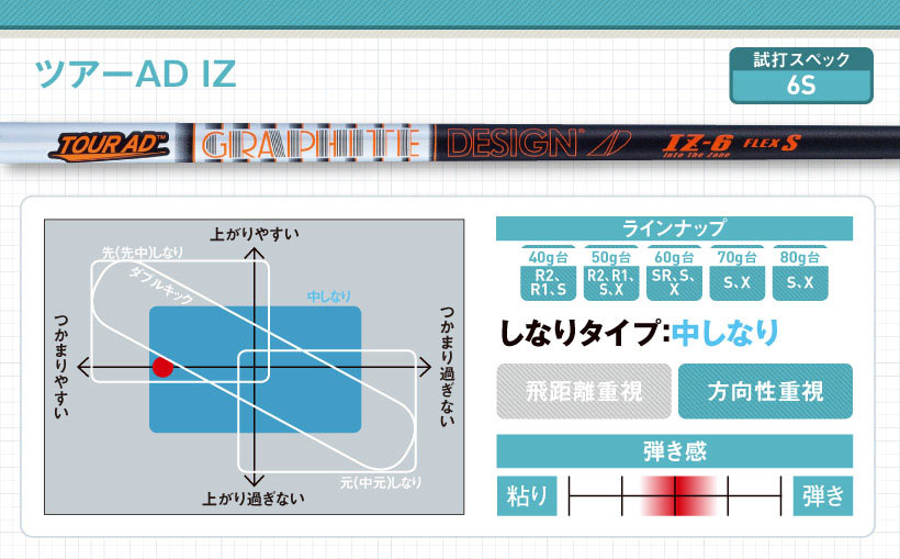ツアーAD IZ 5S タイトリスト ドライバー用 すぐったレディース福袋 swim.main.jp