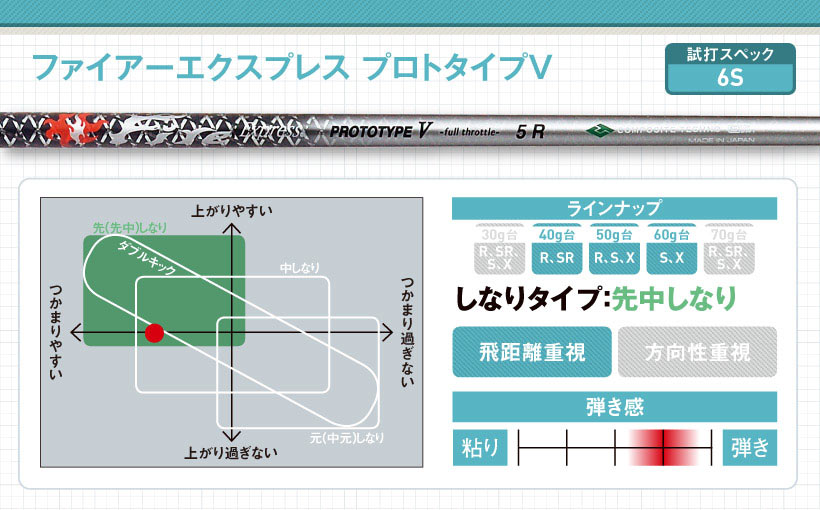 コンポジットテクノ最新ドライバー用シャフト｜特徴・スペック・おすすめの人｜ゴルフサプリ