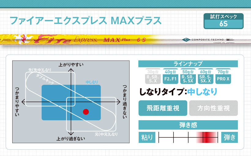 コンポジットテクノ最新ドライバー用シャフト｜特徴・スペック・おすすめの人｜ゴルフサプリ