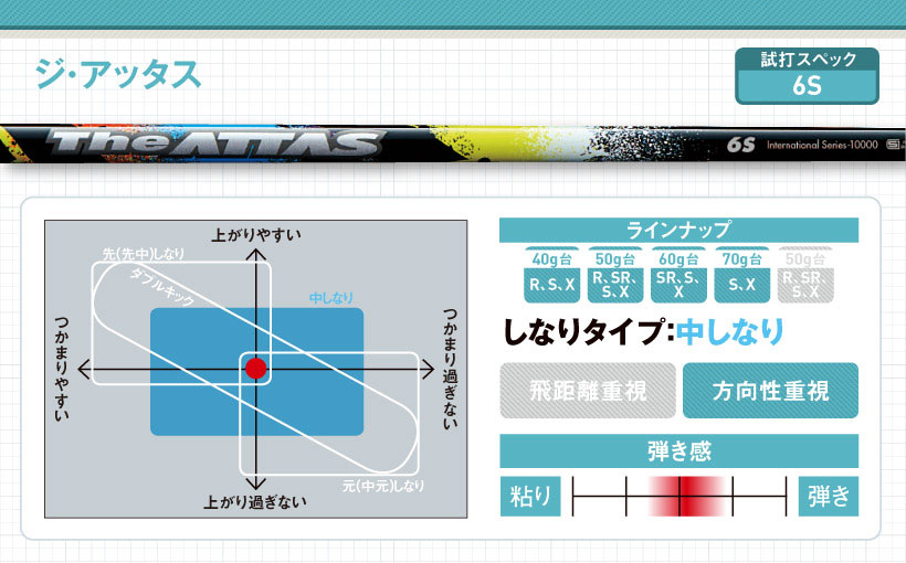 シャフトラボ最新ドライバー用シャフト 特徴 スペック おすすめの人 ゴルフサプリ