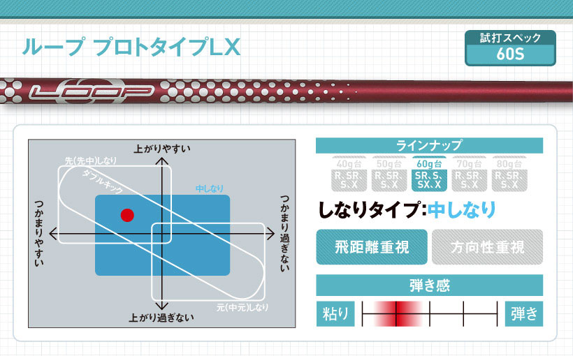 シンカグラファイト最新ドライバー用シャフト｜特徴・スペック・おすすめの人｜ゴルフサプリ