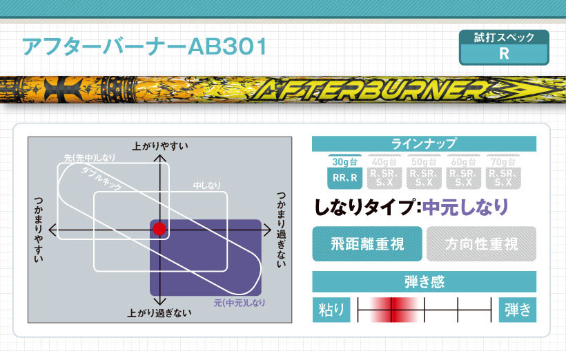 店内全品ﾎﾟｲﾝﾄ2倍!! アフターバーナー ドライバーシャフト AB501 | www