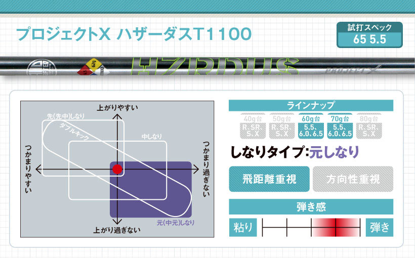 トゥルーテンパー最新ドライバー用シャフト｜特徴・スペック・おすすめ