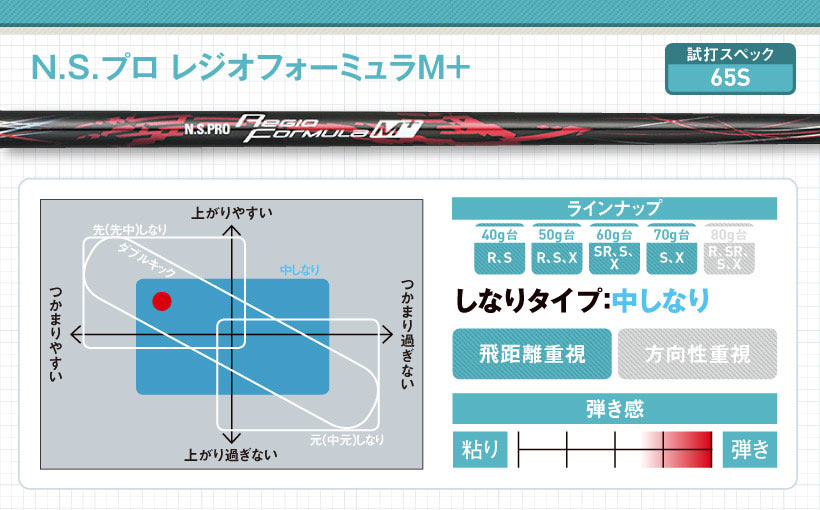 日本シャフト最新ドライバー用シャフト｜特徴・スペック・おすすめの人｜ゴルフサプリ