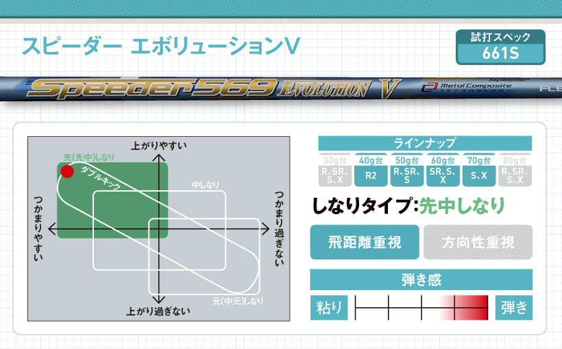 藤倉コンポジット最新ドライバー用シャフト｜特徴・スペック・おすすめの人｜ゴルフサプリ
