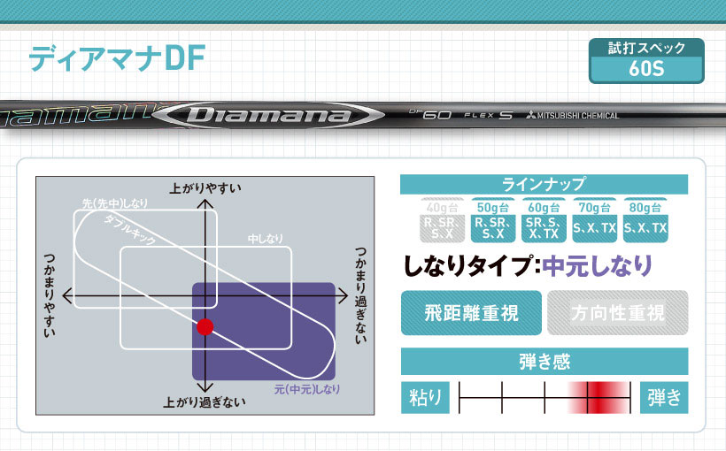 三菱ケミカル ディアマナ ZF 60s キャロウェイ ドライバー用 Yahoo