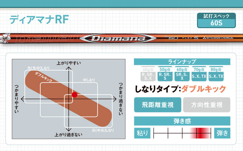 TaylorMade - 《TMスリーブ》三菱ケミカル ディアマナZF 60-S