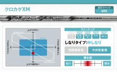 三菱ケミカル最新ドライバー用シャフト｜特徴・スペック・おすすめの人｜ゴルフサプリ