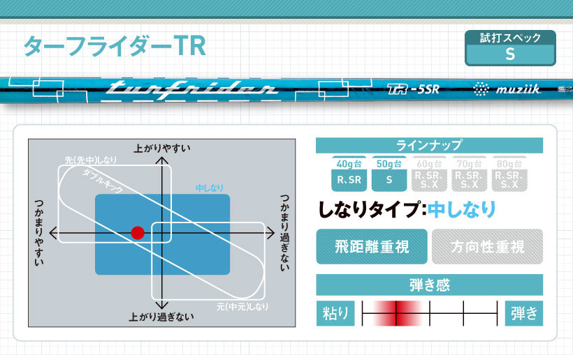 ムジーク最新ドライバー用シャフト｜特徴・スペック・おすすめの人｜ゴルフサプリ