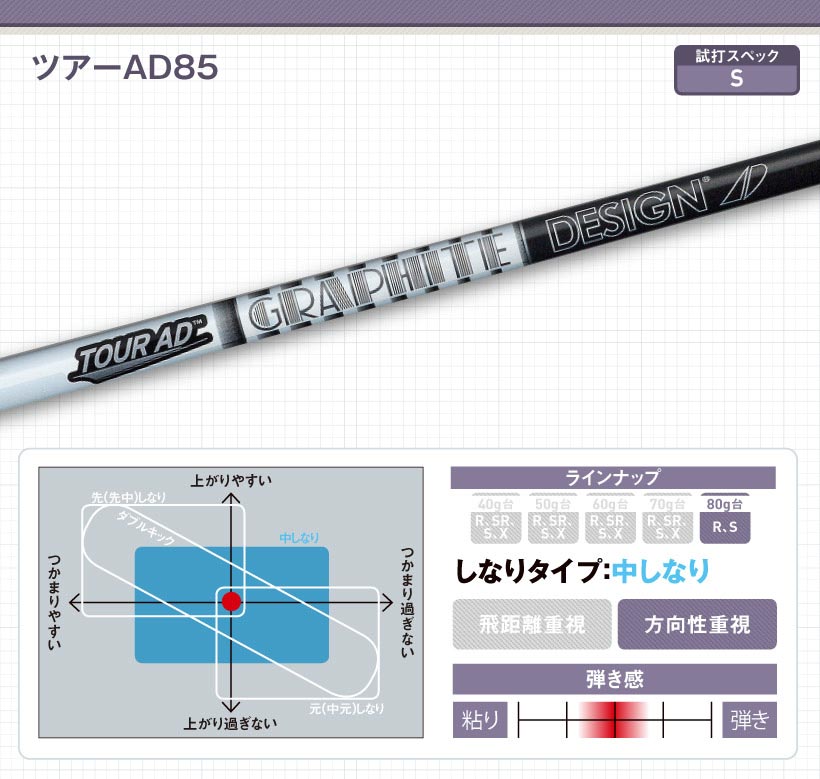 グラファイトデザイン最新アイアン用シャフト｜特徴・スペック