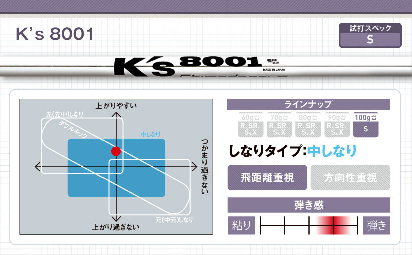 アイアンシャフト　K's-8001 島田ゴルフ製作所  5本
