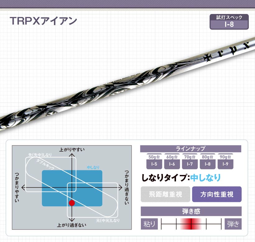 TRPX最新アイアン用シャフト｜特徴・スペック・おすすめの人｜ゴルフサプリ