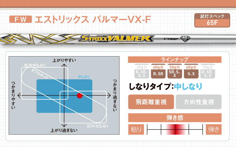 エストリックス最新FW&UT用シャフト｜特徴・スペック・おすすめの人