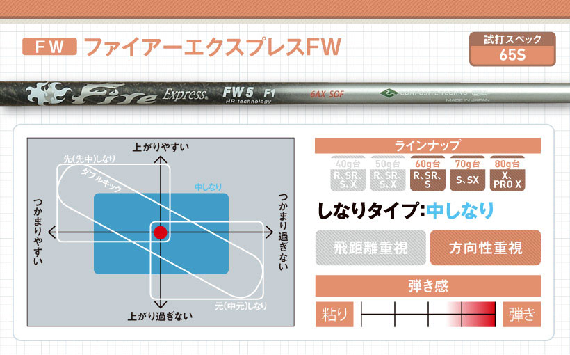 コンポジットテクノ最新FW&UT用シャフト｜特徴・スペック・おすすめの