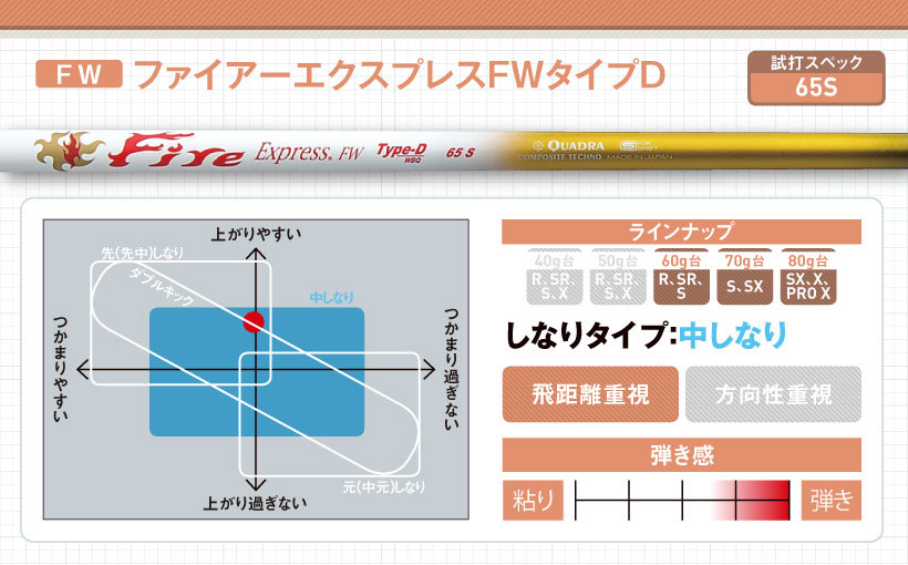 コンポジットテクノ最新FW&UT用シャフト｜特徴・スペック・おすすめの人｜ゴルフサプリ