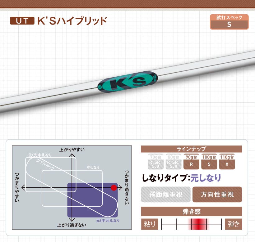 島田ゴルフ製作所最新FWUT用シャフト｜特徴・スペック・おすすめの人｜ゴルフサプリ