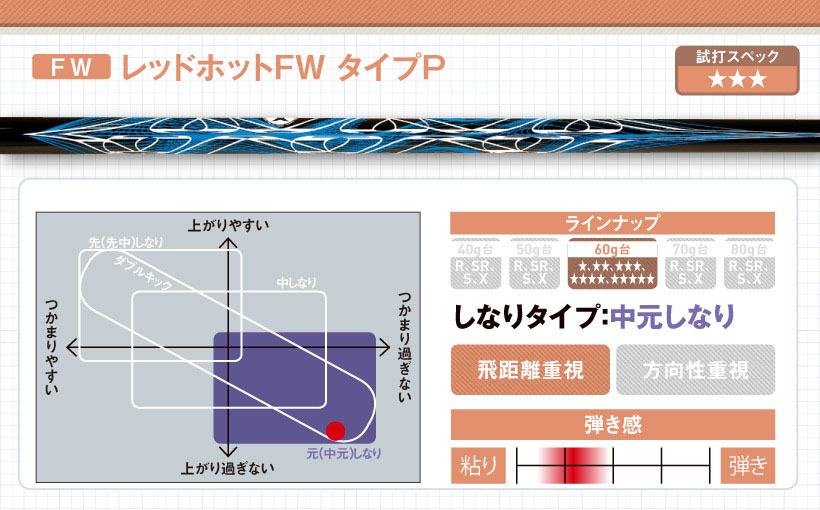 TRPX最新FW&UT用シャフト｜特徴・スペック・おすすめの人｜ゴルフサプリ