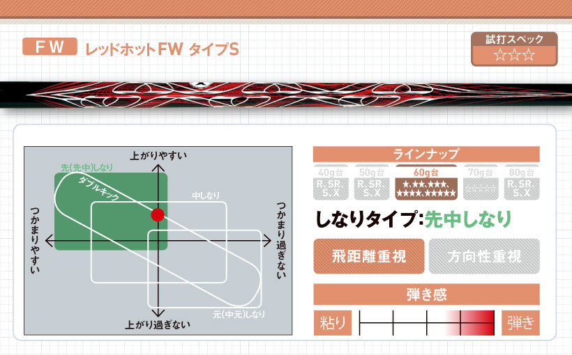 TRPX最新FW&UT用シャフト｜特徴・スペック・おすすめの人｜ゴルフサプリ