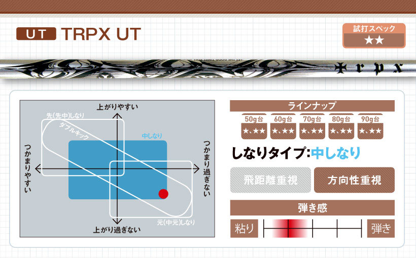 TRPX最新FW&UT用シャフト｜特徴・スペック・おすすめの人｜ゴルフサプリ