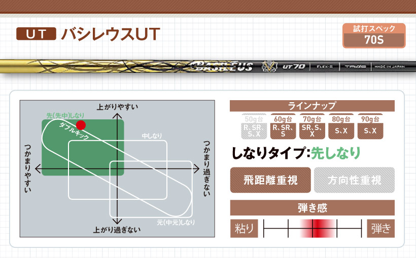 ポイントアップ中 ポイントアップ中 BASILEUS UT Rev.2 トライファス