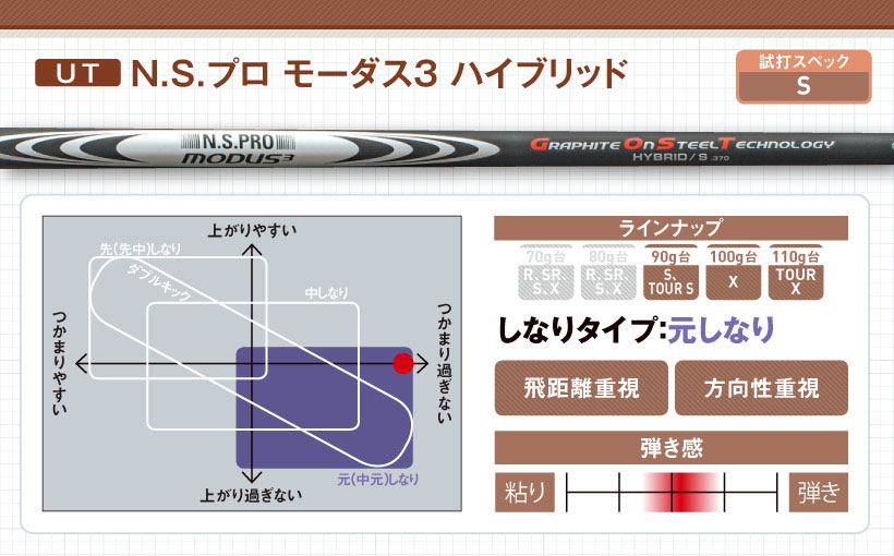 日本シャフト最新FWUT用シャフト｜特徴・スペック・おすすめの人｜ゴルフサプリ