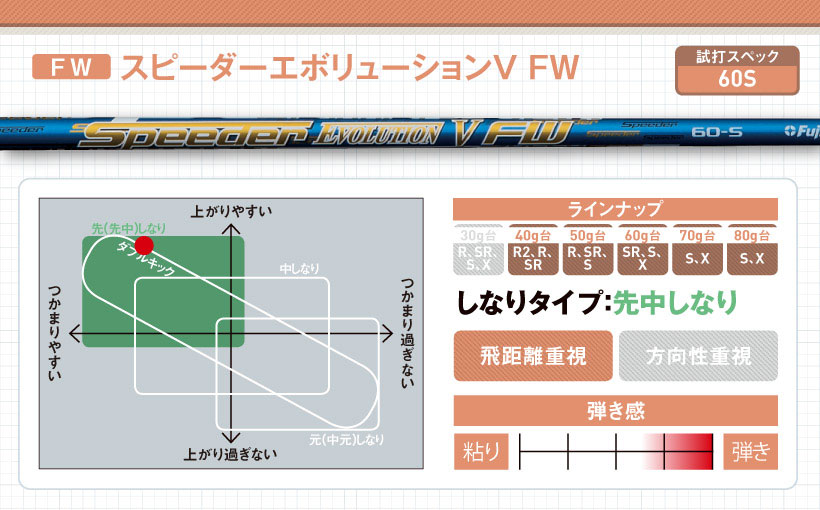 スピーダー エボリューション 569 シャフト SR ウッド用 固く